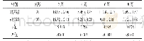 《表1 两组患儿治疗后YGTSS评分比较（，分）》