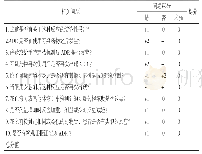 《表1 利多卡因相关ADR的评估表》