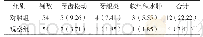 表3 两组患者并发症发生情况[例（%）]