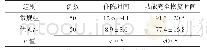 表3 两组患者住院时间与功能完全恢复时间比较（,d)