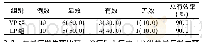 《表1 2组患者临床疗效比较[例(%)]》