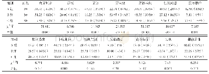 《表5 3组中医主要症状改善率比较》
