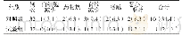 表3 两组不良反应发生率比较[例（%）]