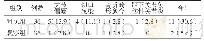 表3 两组不良反应发生率比较[例（%）]