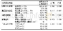 表2 错配修复蛋白表达缺失与子宫内膜癌临床病理特征关系的分析[例(%)]