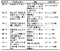 《表2 迟发型不良反应表现及转归》