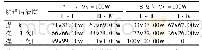 表2 2组患者阴道分泌物清洁度比较[例(%)]