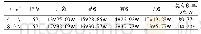 表2 2组患者治疗总有效率比较[例(%)]