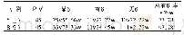 《表1 2组患者治疗效果比较[例(%)]》