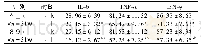 表3 2组患儿炎性因子水平比较(±s,pg/ml)