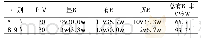 表2 2组患者治疗效果比较[例(%)]