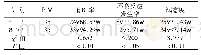 表1 2组患者经不同干预的临床效果评价[例(%)]