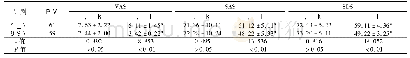 表2 2组患者治疗前后疼痛、焦虑及抑郁评分比较(±s，分)