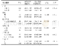 表1 PTMC患者发生颈部淋巴结的单因素分析[例(%)]