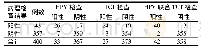 表1 三种检查方法结果比较(例)