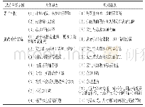 表5 退药具体原因及应对措施