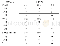 表1 3种诊断方法诊断价值（例）