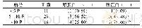 表3 观察组中病程与蛋白尿的关系[例(%)]