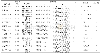 表1 纳入研究基本信息：康艾注射液辅助治疗卵巢癌的疗效及安全性Meta分析