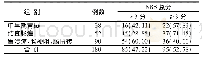 表1 180例患者营养风险发生情况[例(%)]