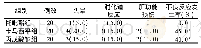 《表2 3组不良反应发生情况比较[例(%)]》