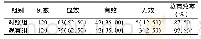 表1 2组患者预防效果比较[例(%)]