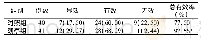 《表1 2组患者治疗效果比较[例(%)]》