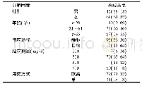 《表1 左氧氟沙星应用不良反应患者110例影响因素分析[例(%)]》