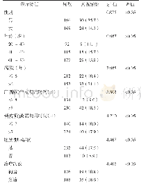 表1 肺结核合并肺部真菌感染影响因素的单因素分析[例（%）]