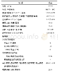 表1 30例老年患者的临床特征