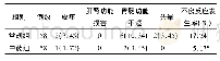 表4 2组患者不良反应发生情况比较[例(%)]