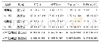 表2 2组患者治疗前后凝血功能比较(±s)