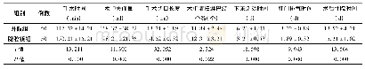 《表1 2组患者围术期指标比较(±s)》