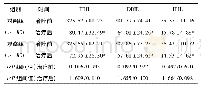 表2 2组患儿治疗前后血清胆红素水平比较(±s，μmol/L)