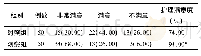 表3 2组患者护理满意度比较[例(%)]