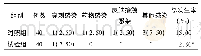 表1 2组患者不良输液事件发生率比较[例(%)]