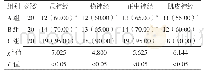表3 3组痛觉完全阻滞率比较[例（%）]