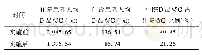 《表2 药品使用情况：公立医院实施药品零差率补偿机制的实证研究》