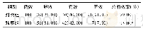 《表1 2组临床疗效比较[例(%)]》