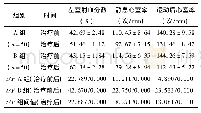 表2 2组患者治疗前后心功能及心室率比较(±s)