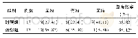 表2 2组患者治疗效果比较[例(%)]