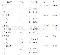 表1 Hp阳性检出率：幽门螺杆菌感染与胃癌发生发展及预后的相关性分析