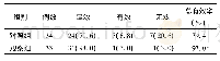 表2 2组患者预防有效性比较[例(%)]