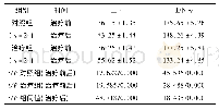 表2 2组患儿治疗前后IL-4与IFN-γ水平比较(±s,pg/ml)