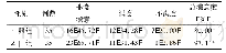 表3 2组患者护理满意度比较[例(%)]