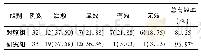 表1 2组患者的临床疗效比较[例(%)]