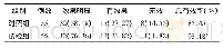 《表1 2组患者治疗效果比较[例(%)]》