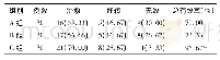 表1 3组患儿临床疗效比较[例(%)]