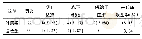 表3 2组患者术后并发症比较[例(%)]