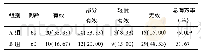 表1 2组患者气管狭窄再通总有效率比较[例(%)]